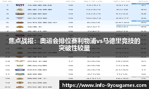焦点战报：奥运会排位赛利物浦vs马德里竞技的突破性较量